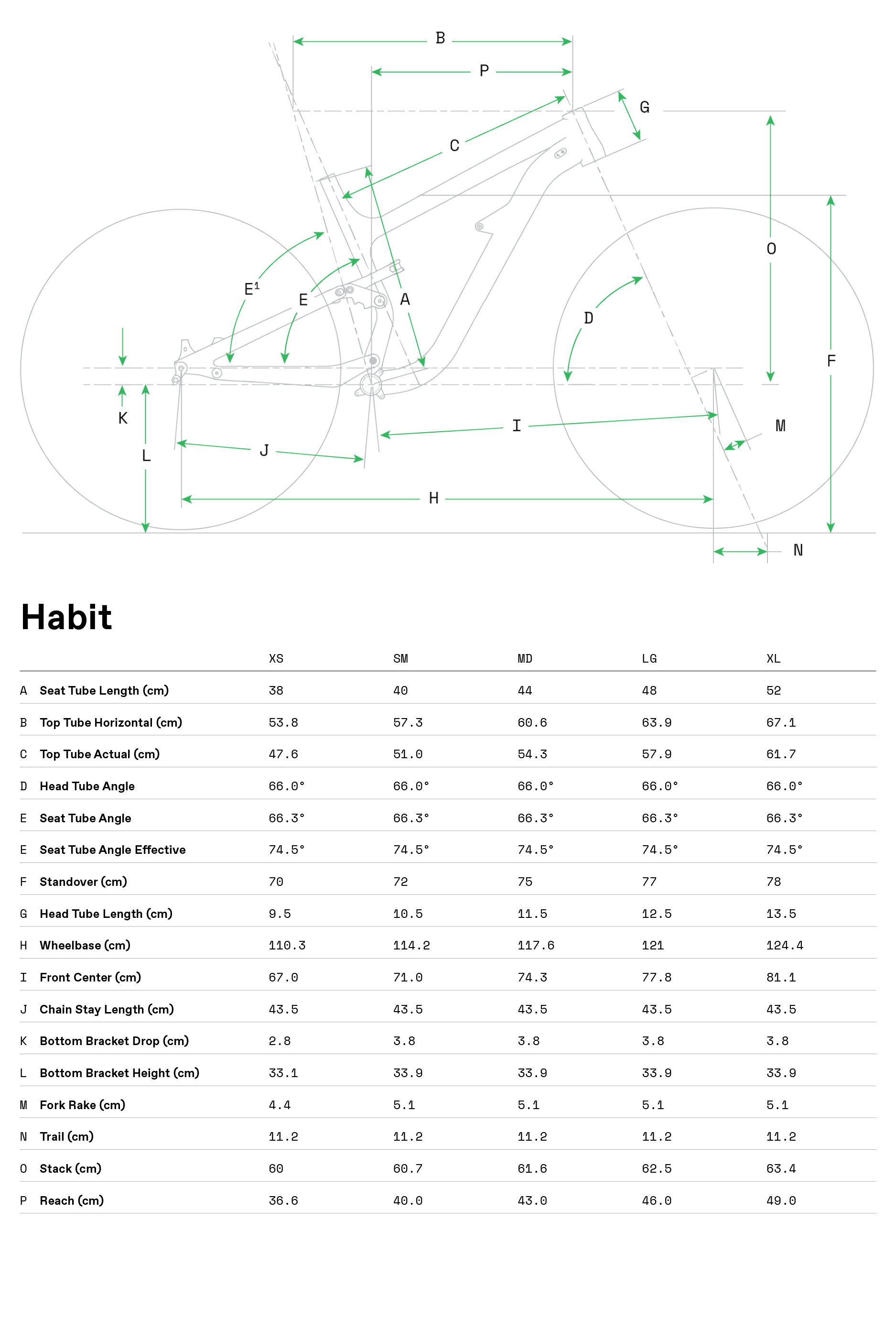 Habit Waves